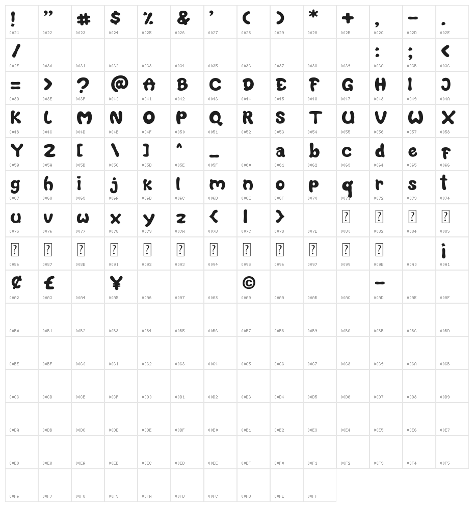 Buncit's Demo Bold Character Map