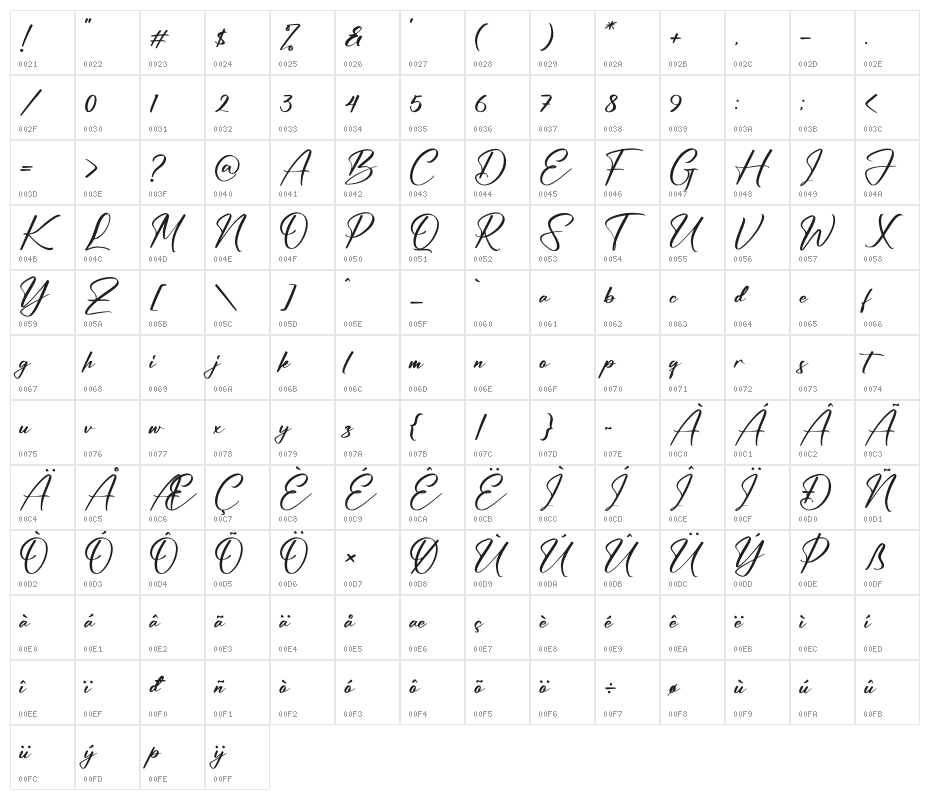 Bundaria Character Map