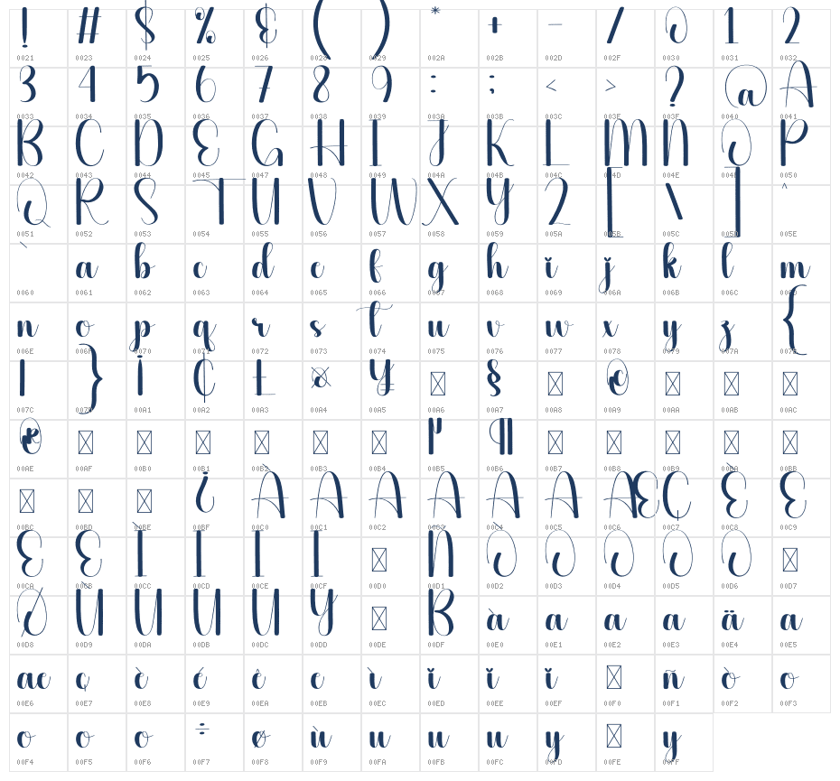 Bundle Character Map