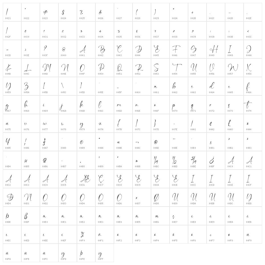 Bung Virgi Character Map