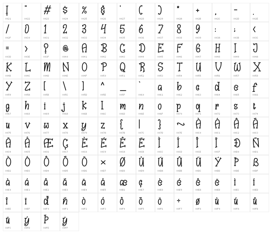 Bungah Character Map