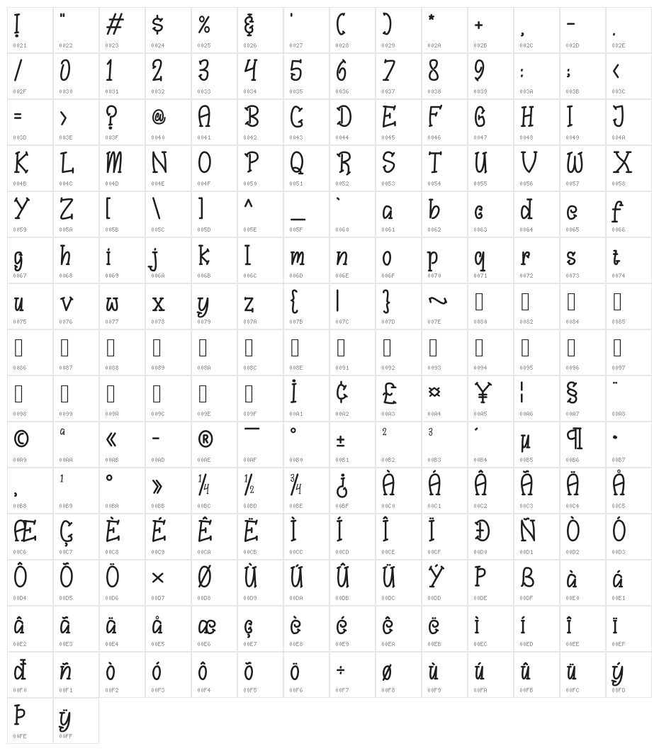 Bungah Character Map