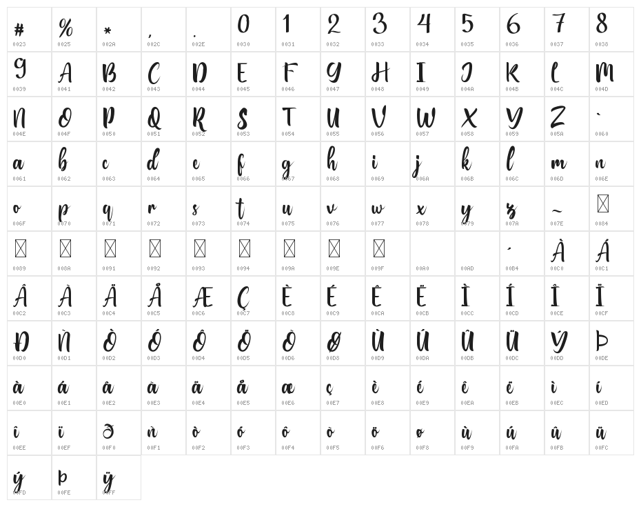 Bungalow Demo Character Map