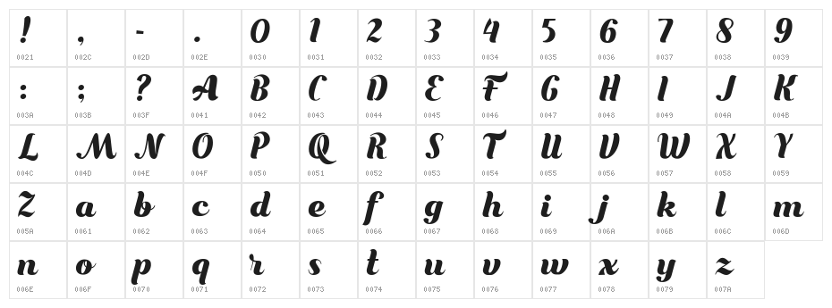 Bungasai Character Map