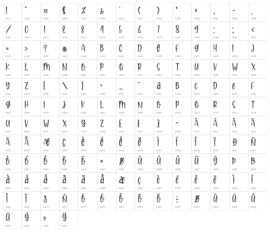 Bungee Jumpings Character Map