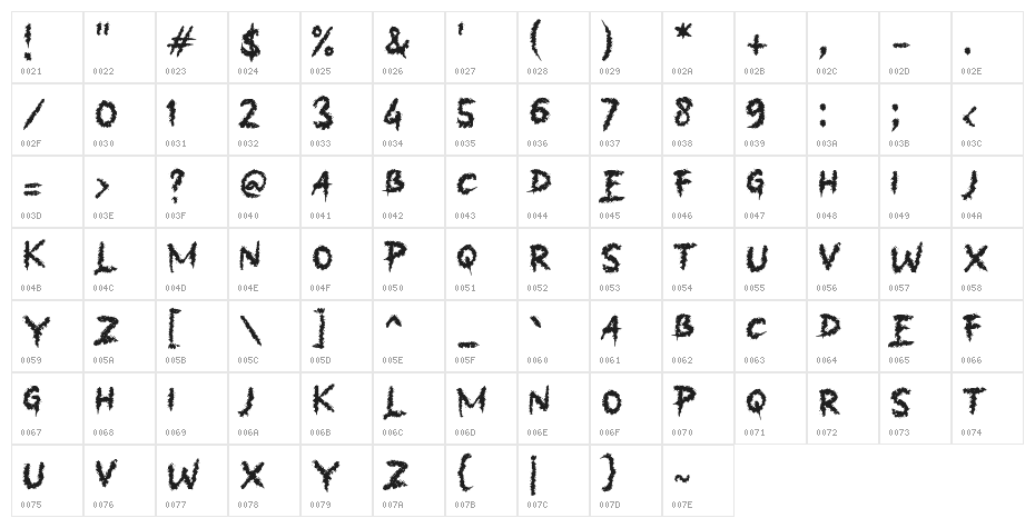 Bungkam Character Map
