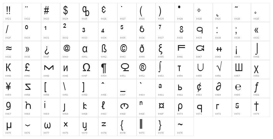 Bungle City Character Map