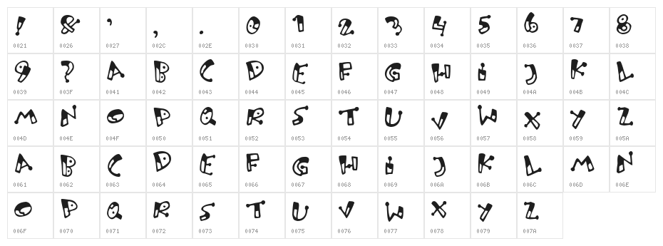 Bungnipper Character Map