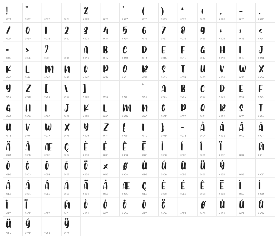 Bunny Baby Character Map