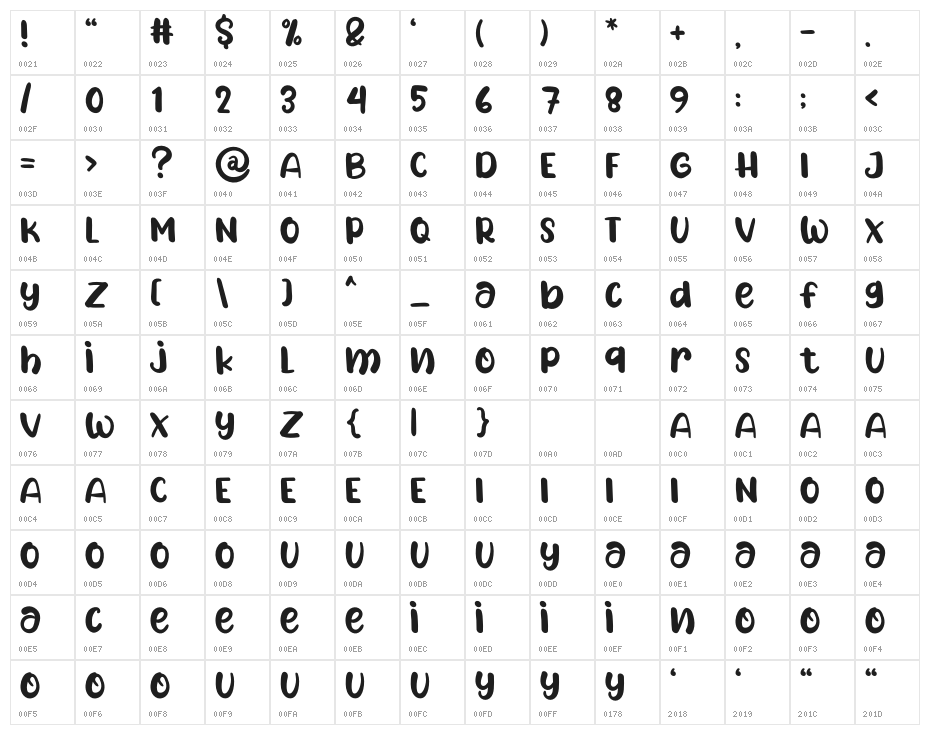 Bunny Bear Character Map