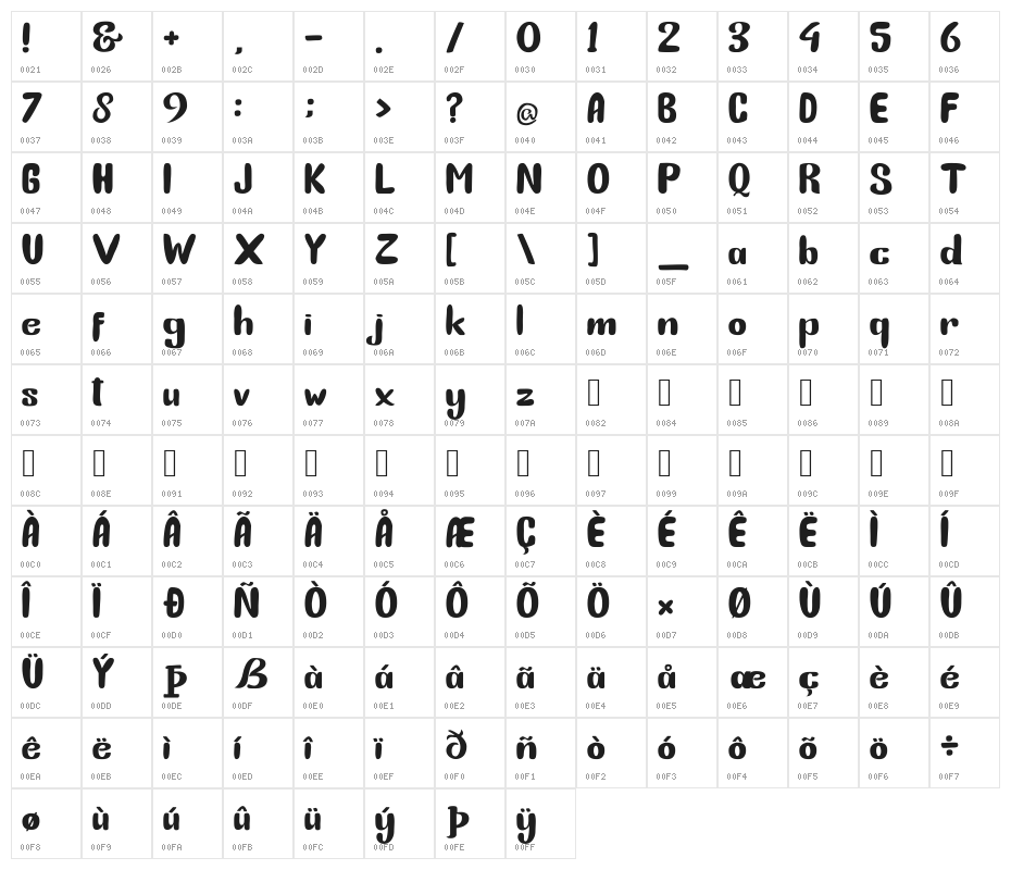 Bunny Funny Character Map