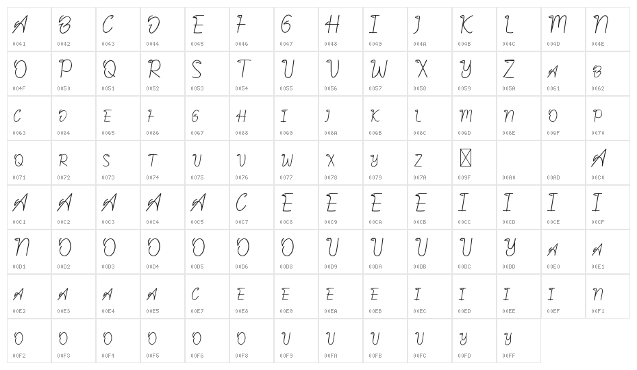 Bunny Goofy Demo Character Map