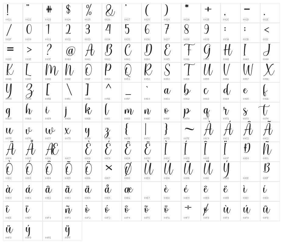 Bunny Honey Character Map