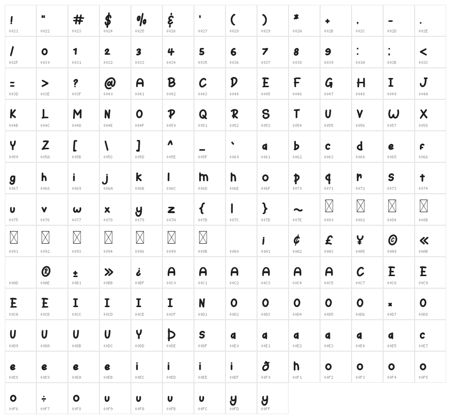 Bunny Hopper Character Map