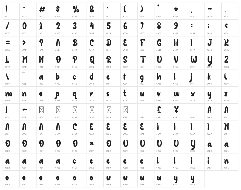 Bunny Journey Character Map