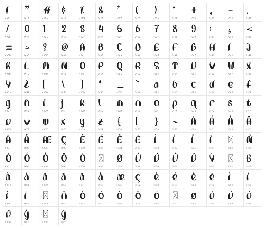 Bunny Lovely Character Map