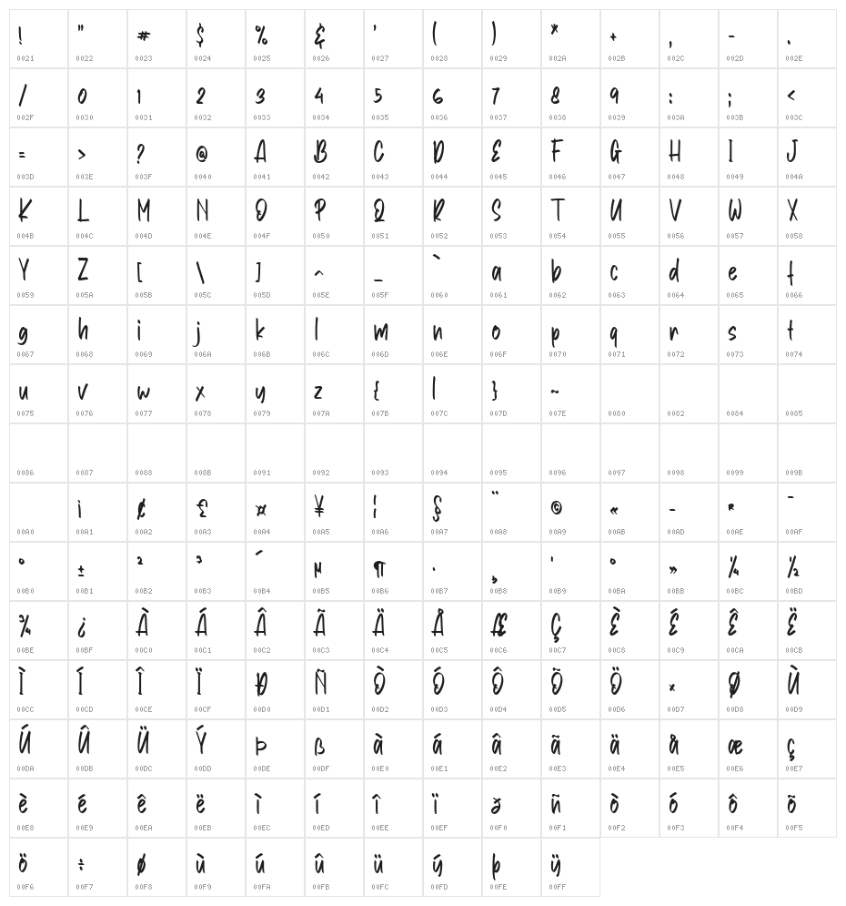Bunny Story - Personal Use Character Map