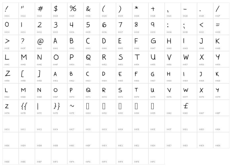 BunnyCookies-AllCaps Character Map