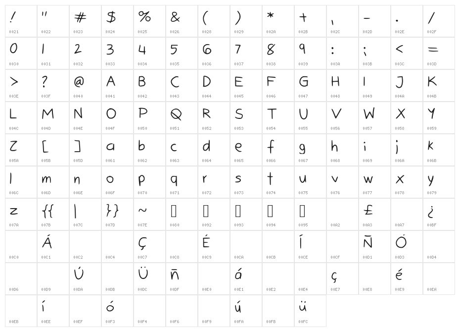 BunnyCookies Character Map