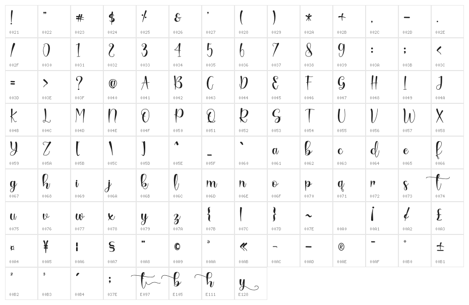 Bunnyheart - Personal Use Character Map