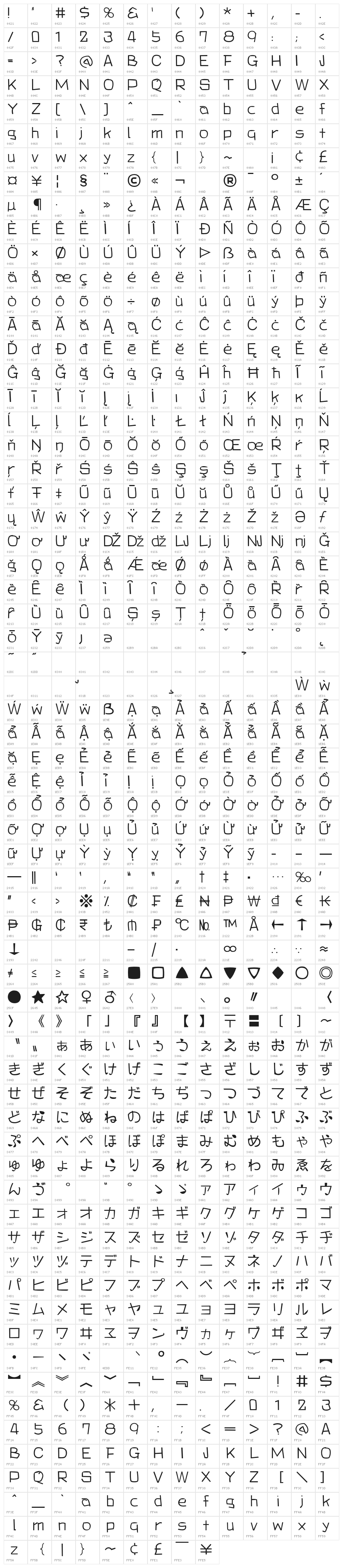 Bunta One KanaL Character Map