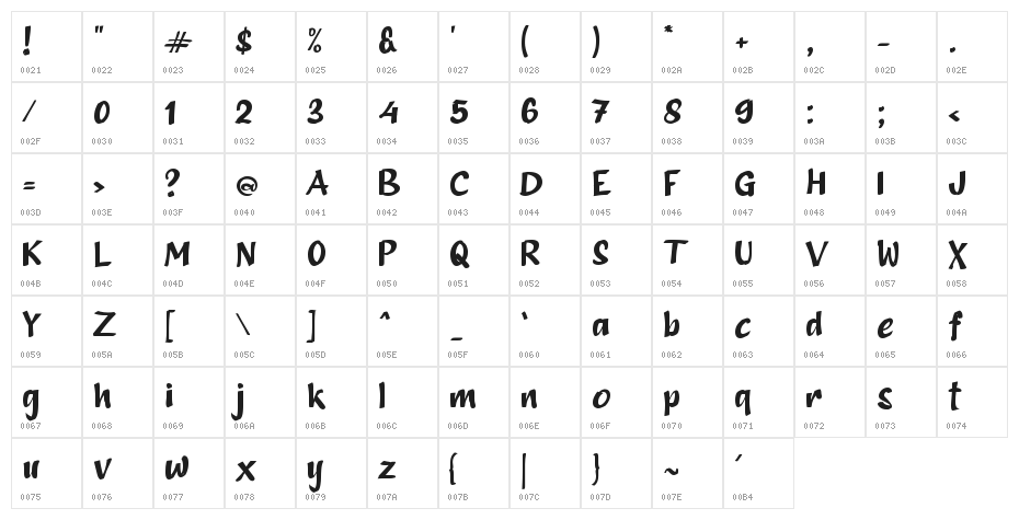 Buntelan Character Map