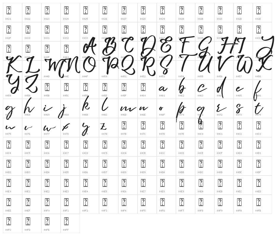 Bunton Island Character Map