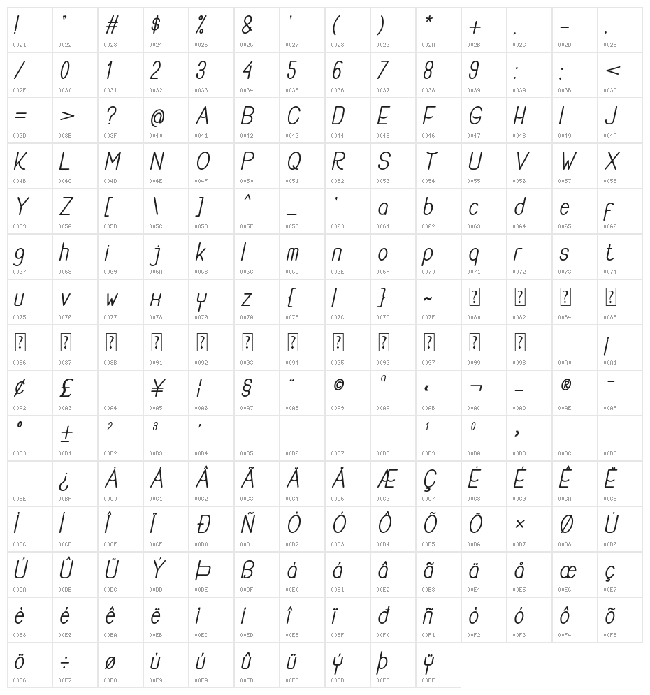 Buon Umore Bold Italic Character Map