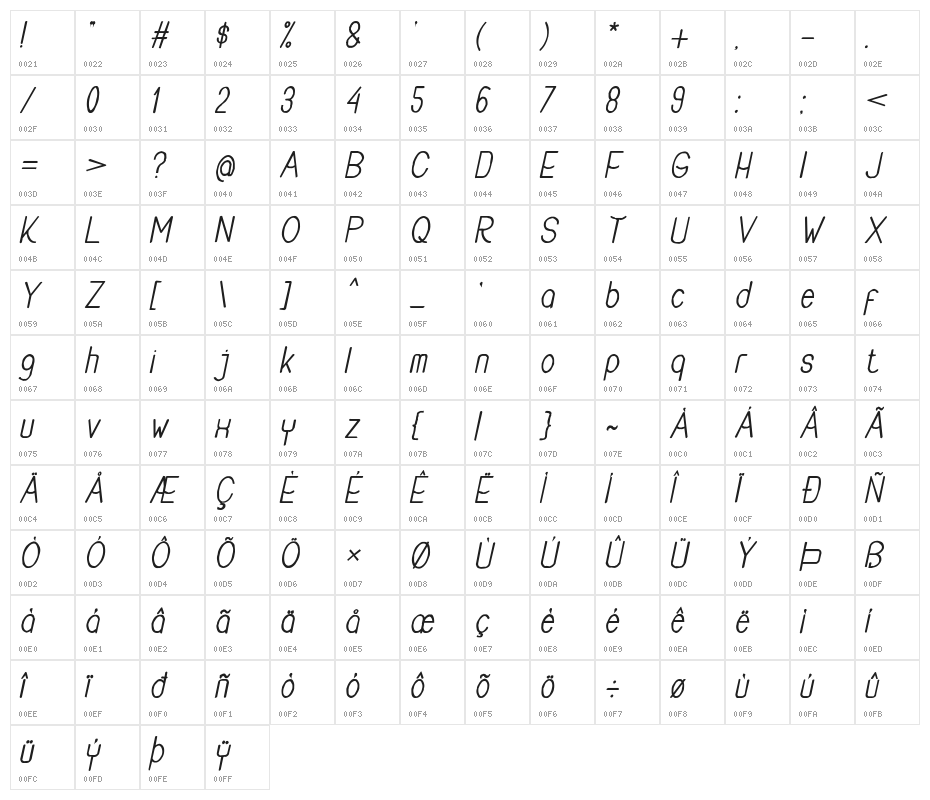 Buon Umore Rough Bold Italic Character Map