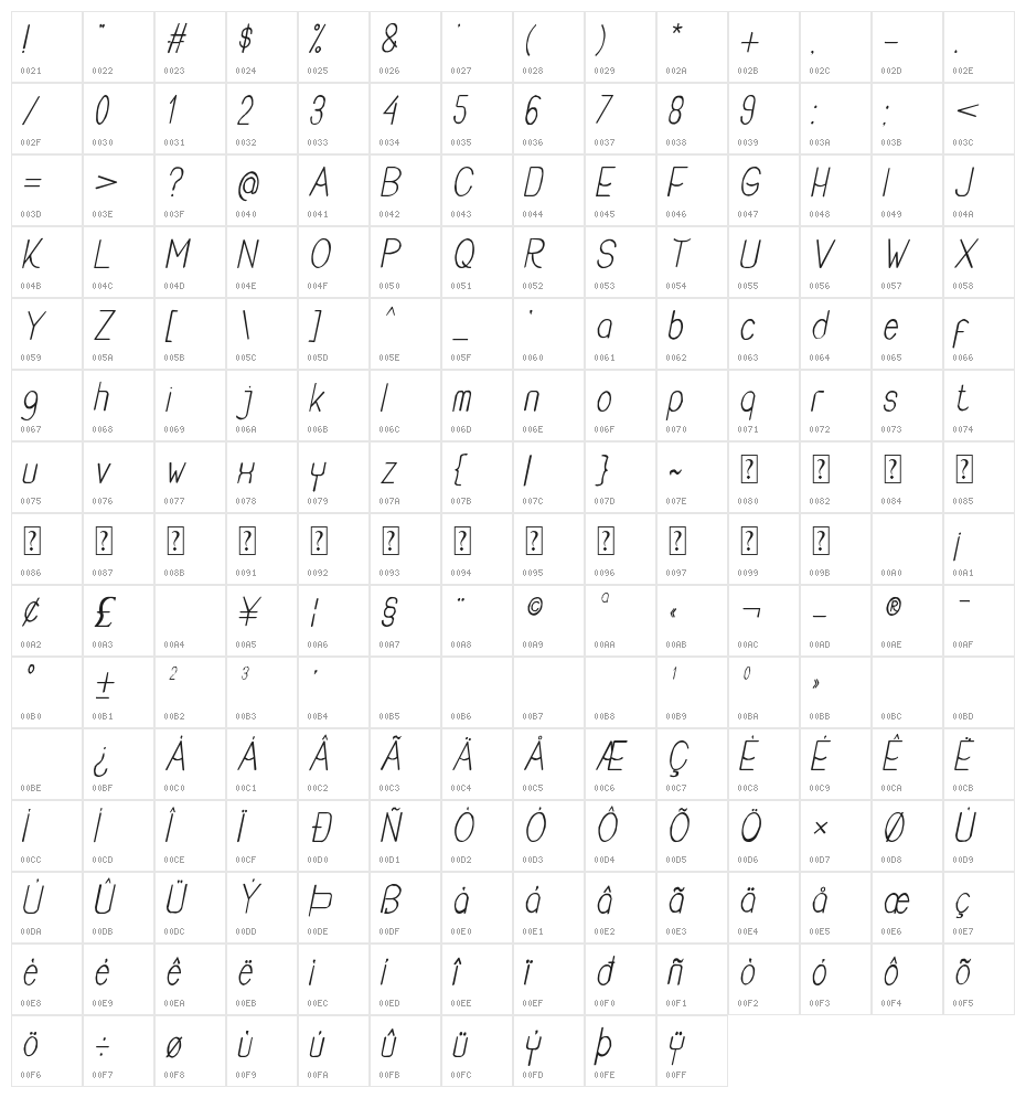 Buon Umore Rough Italic Character Map