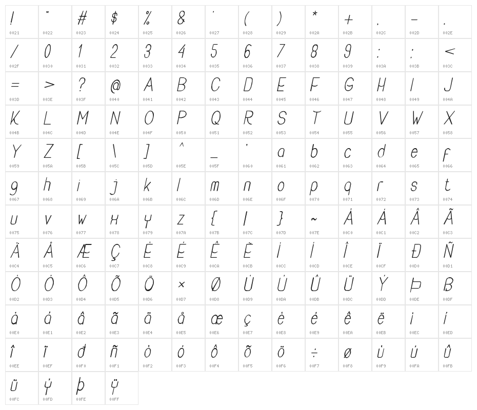 Buon Umore Rough Italic Character Map