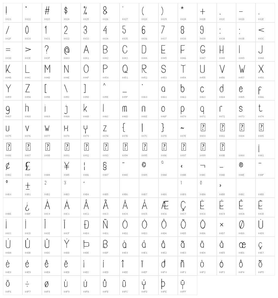 Buon Umore Rough Character Map