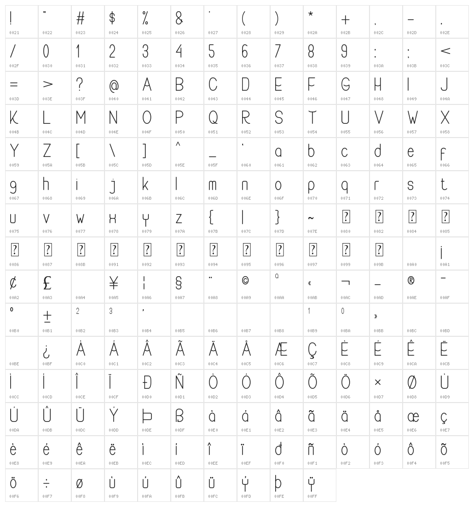 Buon Umore Character Map