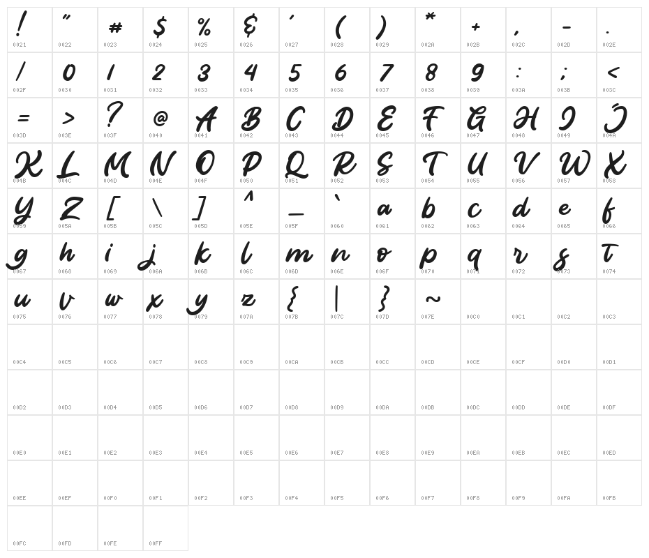Burayots Character Map