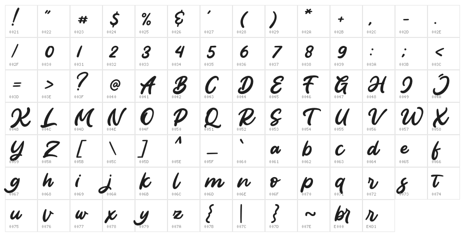 Burayots Character Map