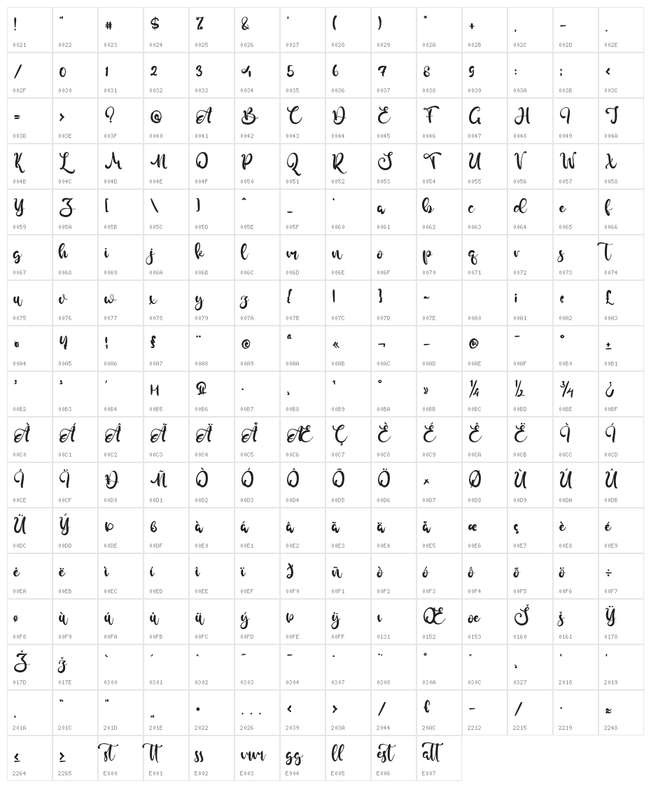 Burcaster Character Map
