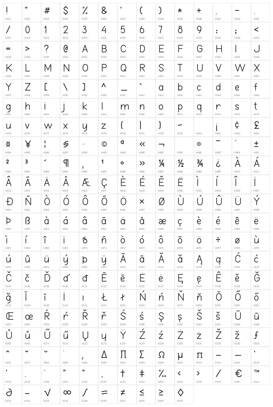 Burd Sans Character Map