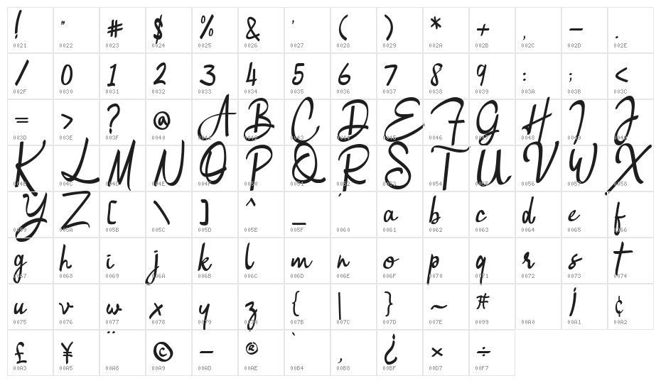 Burgandi Character Map