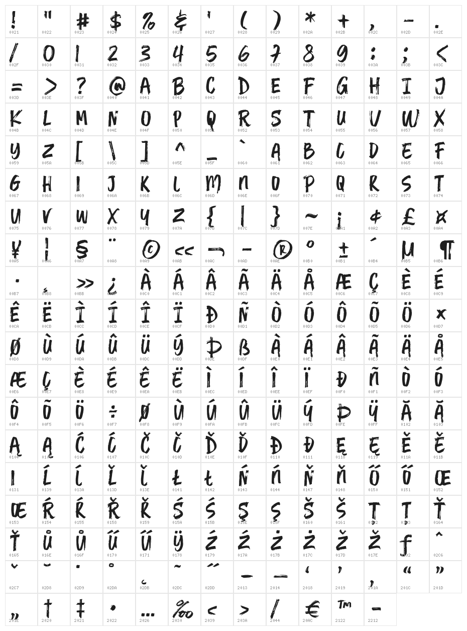 Burgendry Character Map