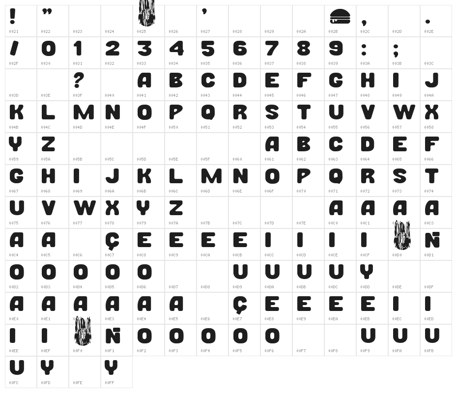 Burger+Nation Character Map