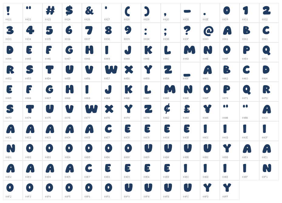 Burger Queen1 Character Map