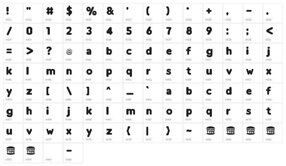 Burger Queen Character Map