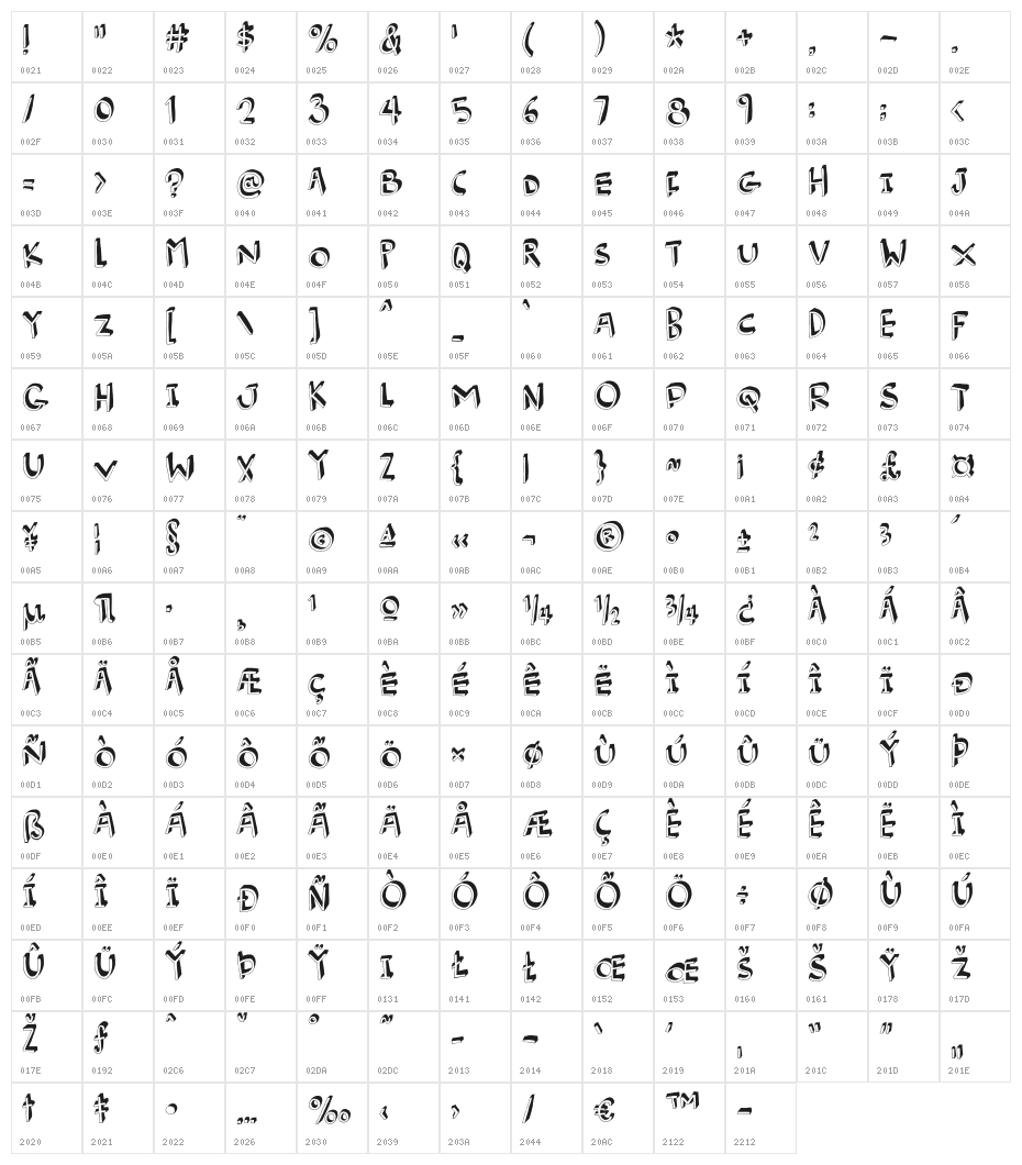 BurgerFrogDEMO Character Map