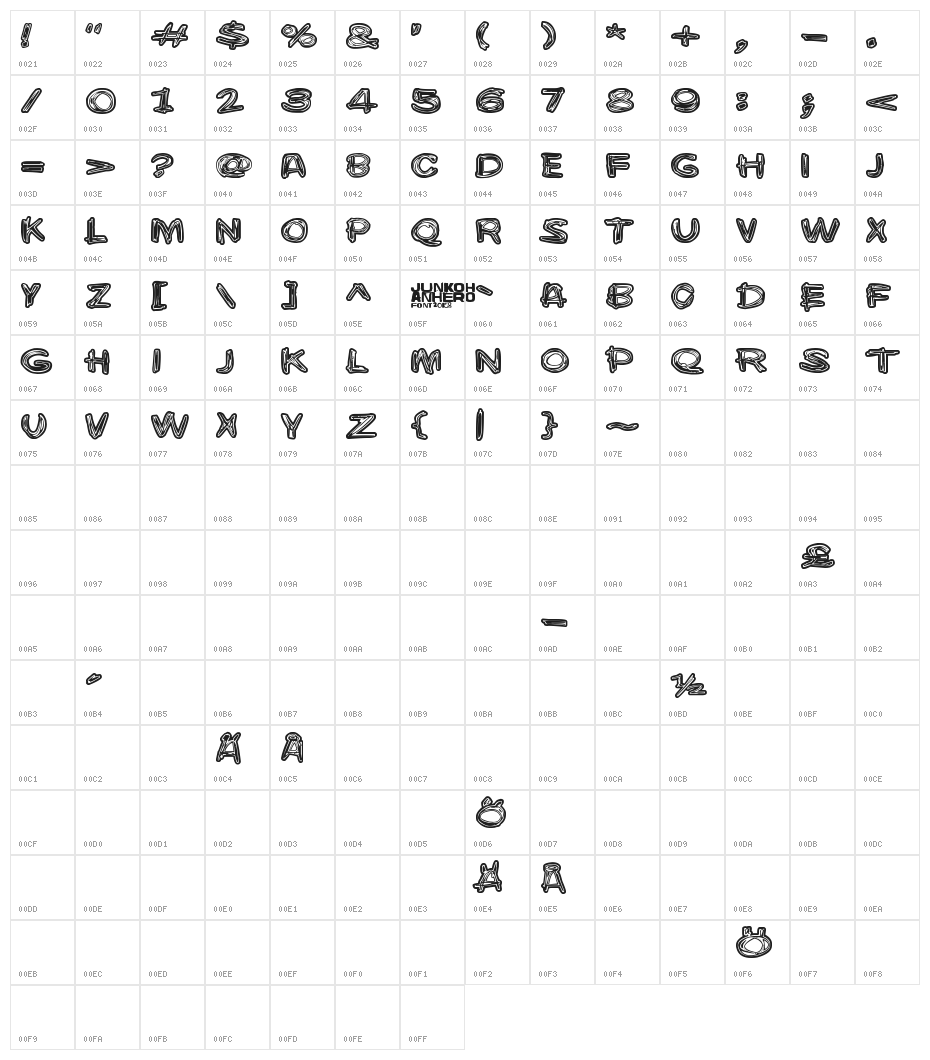 Burgerbuzz Character Map