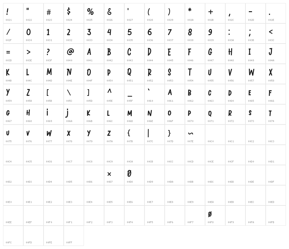 Burgery Character Map