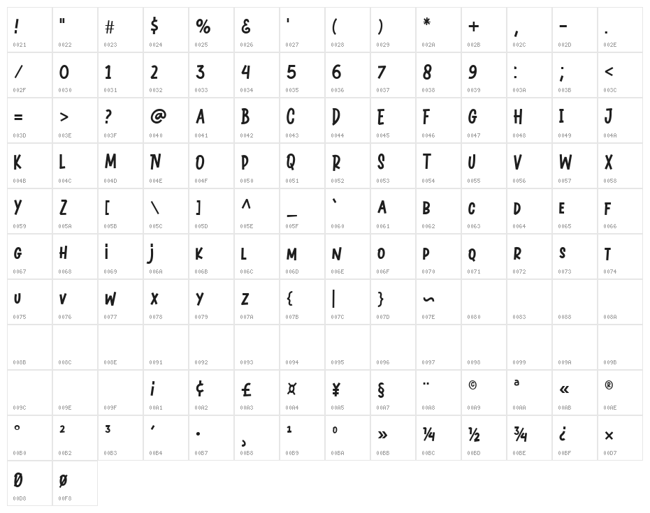 Burgery Character Map