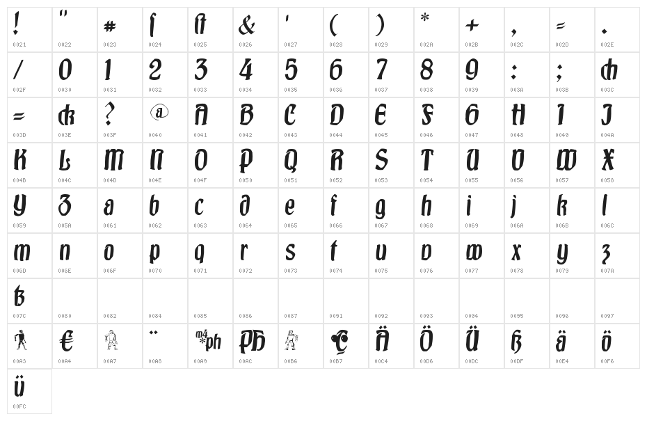 Burgfest Character Map