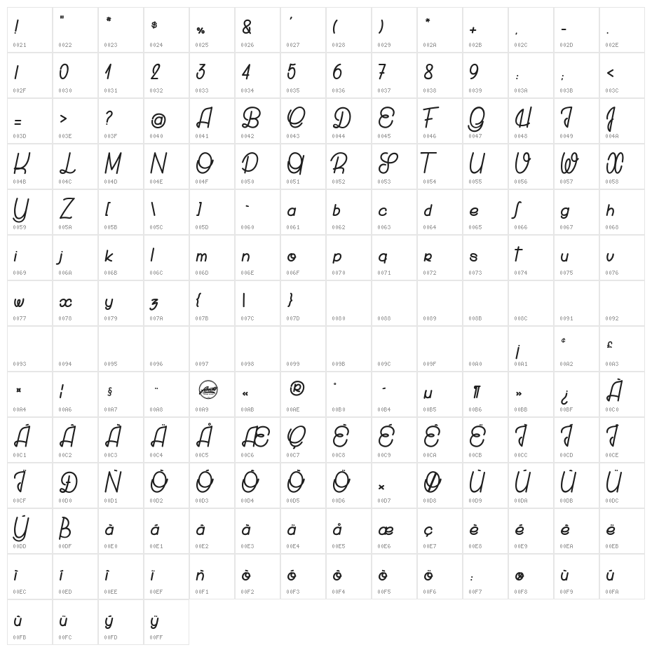 Burglar Character Map