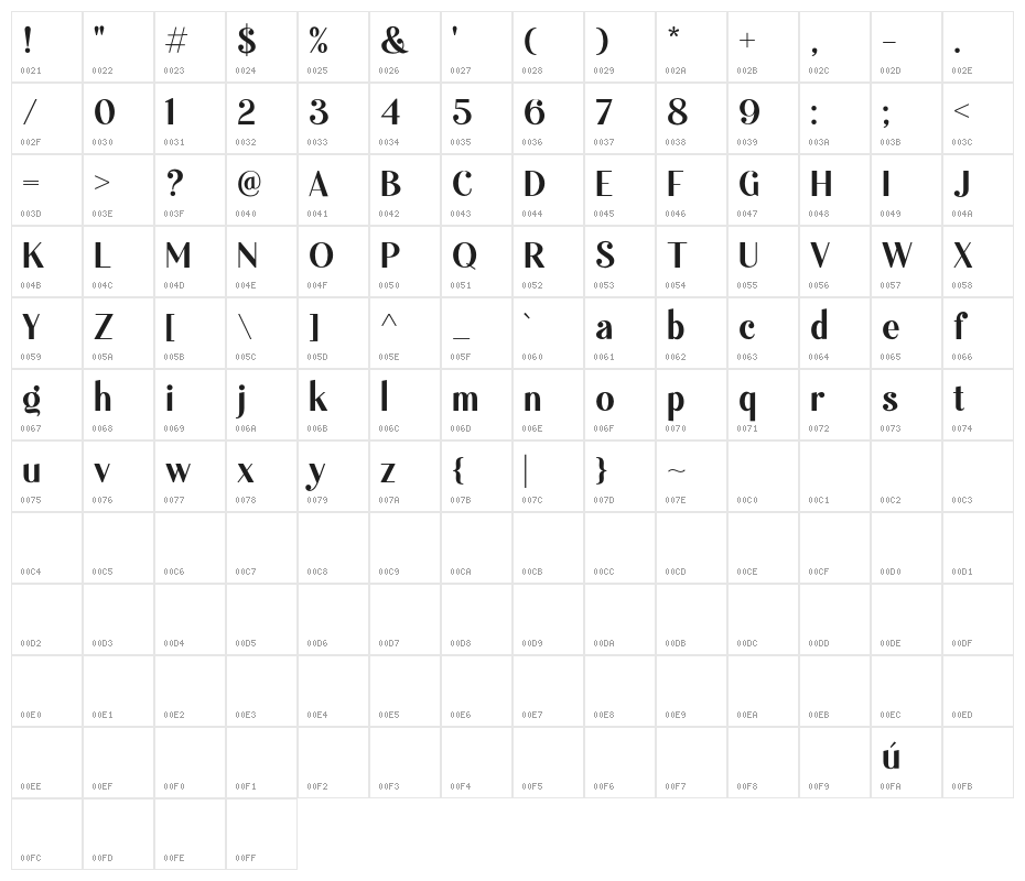 Burgundy DEMO Character Map