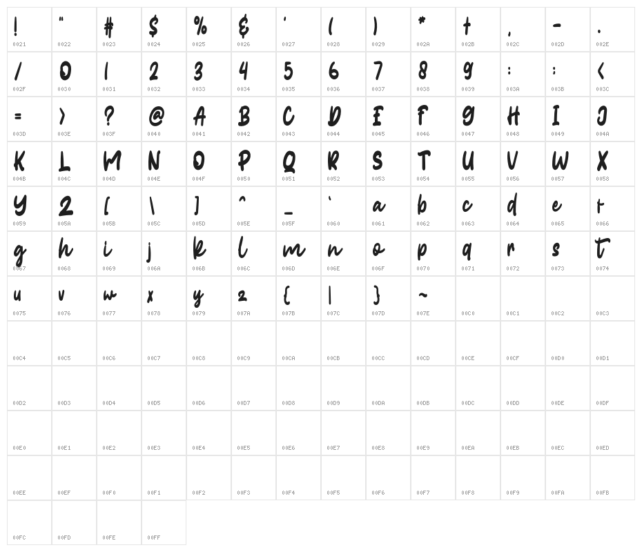 Burgundy Character Map